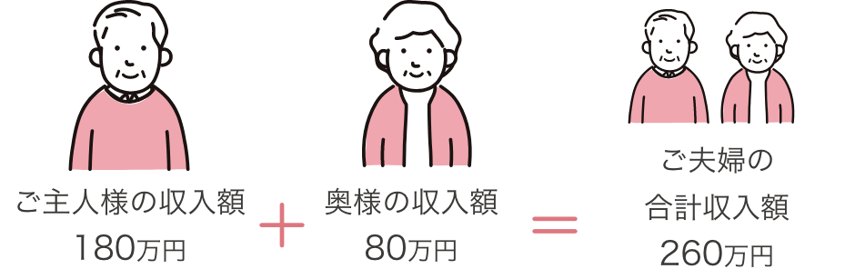 計算式：ご主人様の収入額　180万円 ＋ 奥様の収入額　80万円 = ご夫婦の合計収入額　260万円