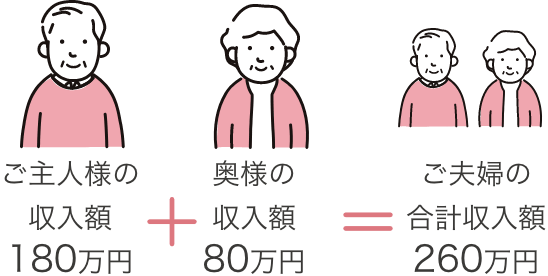 計算式：ご主人様の収入額　180万円 ＋ 奥様の収入額　80万円 = ご夫婦の合計収入額　260万円